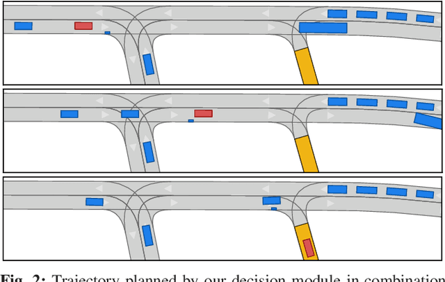 Figure 2 for Real-Time Capable Decision Making for Autonomous Driving Using Reachable Sets