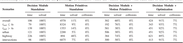 Figure 4 for Real-Time Capable Decision Making for Autonomous Driving Using Reachable Sets