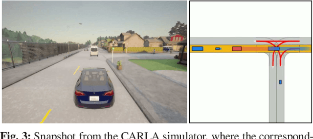 Figure 3 for Real-Time Capable Decision Making for Autonomous Driving Using Reachable Sets
