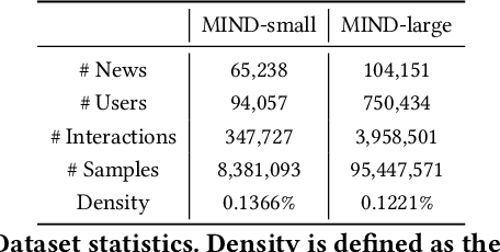 Figure 3 for Benchmarking News Recommendation in the Era of Green AI