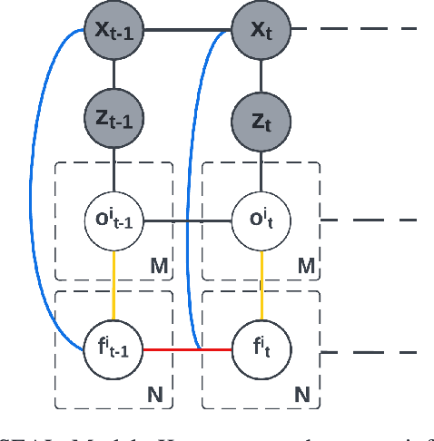 Figure 1 for SEAL: Semantic Frame Execution And Localization for Perceiving Afforded Robot Actions