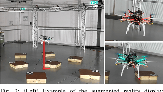 Figure 4 for Learning to Assist and Communicate with Novice Drone Pilots for Expert Level Performance