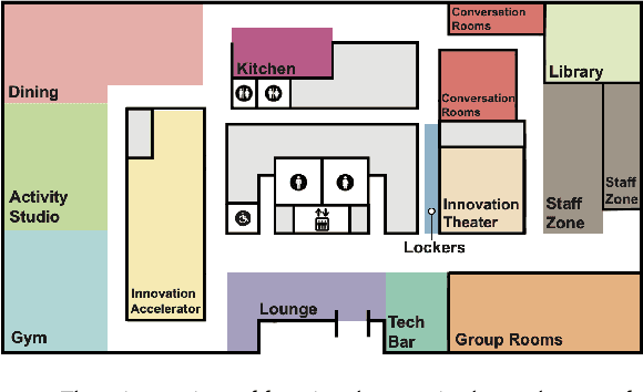 Figure 1 for Indoor Localization and Multi-person Tracking Using Privacy Preserving Distributed Camera Network with Edge Computing