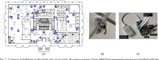Figure 3 for Indoor Localization and Multi-person Tracking Using Privacy Preserving Distributed Camera Network with Edge Computing