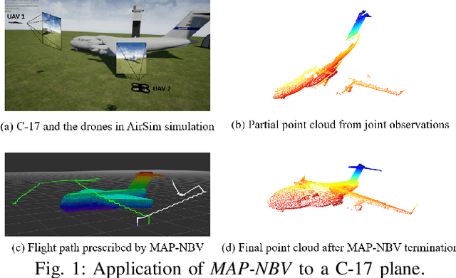 Figure 1 for MAP-NBV: Multi-agent Prediction-guided Next-Best-View Planning for Active 3D Object Reconstruction