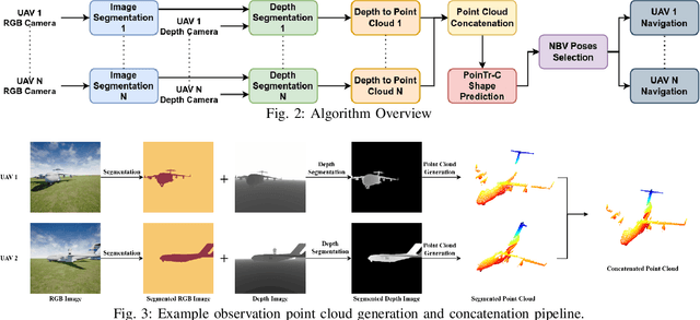 Figure 2 for MAP-NBV: Multi-agent Prediction-guided Next-Best-View Planning for Active 3D Object Reconstruction