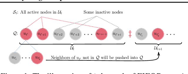 Figure 2 for Fast Online Node Labeling for Very Large Graphs