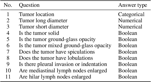 Figure 1 for Zero-shot information extraction from radiological reports using ChatGPT