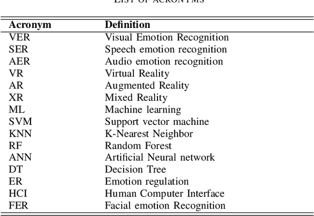 Figure 4 for A Comprehensive Survey on Affective Computing; Challenges, Trends, Applications, and Future Directions