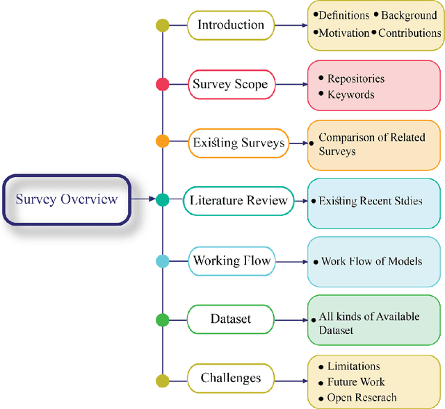 Figure 2 for A Comprehensive Survey on Affective Computing; Challenges, Trends, Applications, and Future Directions