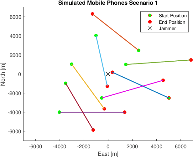 Figure 2 for Using Mobile Phones for Participatory Detection and Localization of a GNSS Jammer