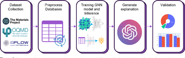 Figure 4 for 1.5 million materials narratives generated by chatbots