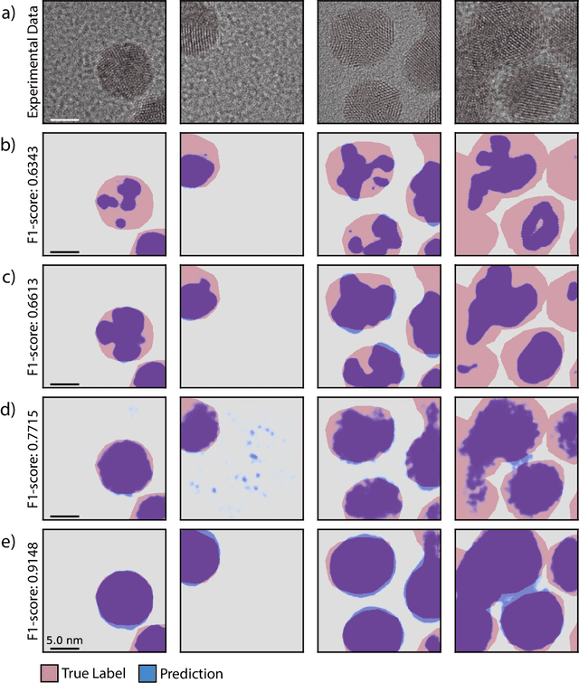 Figure 4 for A robust synthetic data generation framework for machine learning in High-Resolution Transmission Electron Microscopy (HRTEM)
