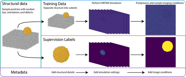 Figure 3 for A robust synthetic data generation framework for machine learning in High-Resolution Transmission Electron Microscopy (HRTEM)