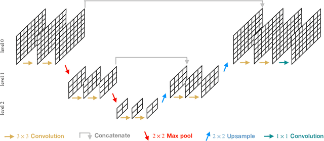 Figure 3 for Convolution, aggregation and attention based deep neural networks for accelerating simulations in mechanics