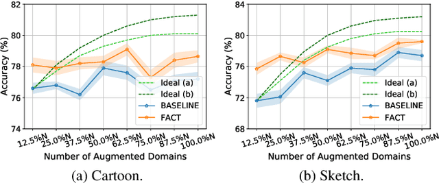 Figure 1 for Improving Generalization with Domain Convex Game