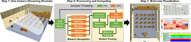 Figure 2 for StuArt: Individualized Classroom Observation of Students with Automatic Behavior Recognition and Tracking