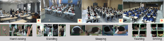 Figure 3 for StuArt: Individualized Classroom Observation of Students with Automatic Behavior Recognition and Tracking