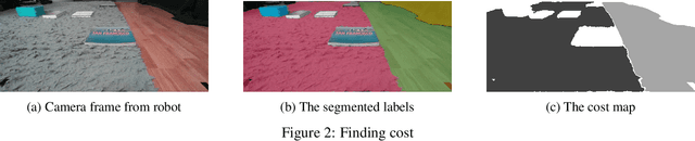 Figure 3 for Real-time Vision-based Navigation for a Robot in an Indoor Environment