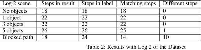 Figure 4 for Real-time Vision-based Navigation for a Robot in an Indoor Environment