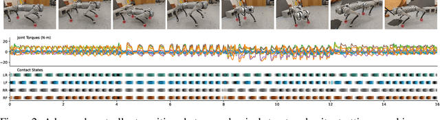 Figure 2 for Walk These Ways: Tuning Robot Control for Generalization with Multiplicity of Behavior