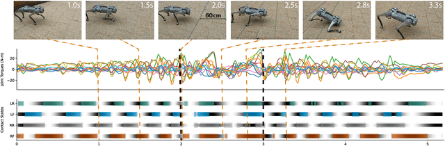 Figure 4 for Walk These Ways: Tuning Robot Control for Generalization with Multiplicity of Behavior