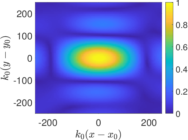 Figure 2 for Synthetic aperture imaging of dispersive targets