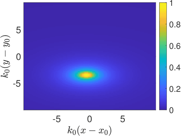 Figure 3 for Synthetic aperture imaging of dispersive targets
