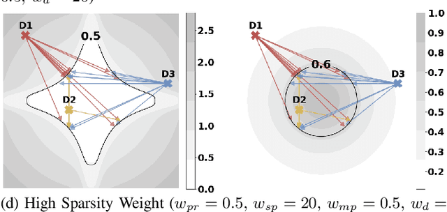 Figure 2 for Counterfactuals for Design: A Model-Agnostic Method For Design Recommendations