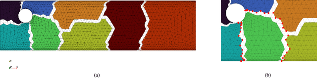 Figure 1 for Multi-GPU Approach for Training of Graph ML Models on large CFD Meshes