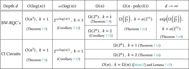 Figure 2 for Unifying (Quantum) Statistical and Parametrized (Quantum) Algorithms