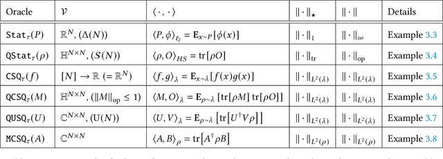 Figure 1 for Unifying (Quantum) Statistical and Parametrized (Quantum) Algorithms