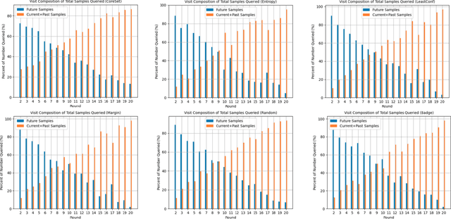 Figure 2 for Clinical Trial Active Learning