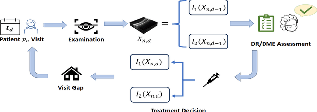 Figure 3 for Clinical Trial Active Learning