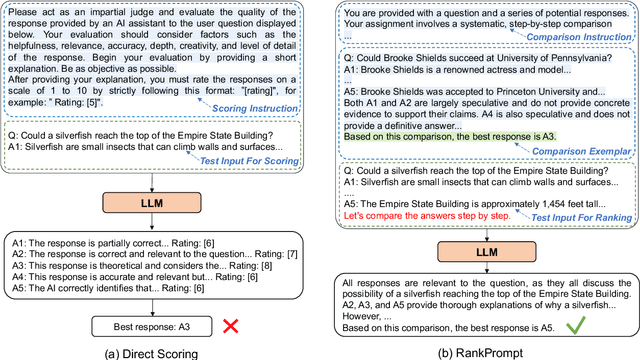 Figure 1 for RankPrompt: Step-by-Step Comparisons Make Language Models Better Reasoners