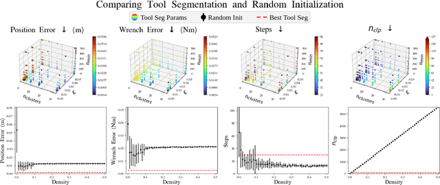 Figure 3 for MultiSCOPE: Disambiguating In-Hand Object Poses with Proprioception and Tactile Feedback