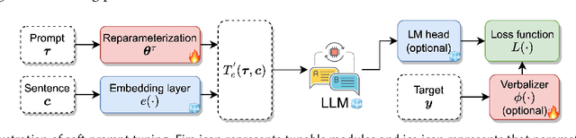 Figure 4 for Beyond One-Model-Fits-All: A Survey of Domain Specialization for Large Language Models