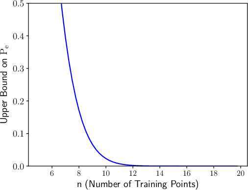 Figure 1 for Limitations of Information-Theoretic Generalization Bounds for Gradient Descent Methods in Stochastic Convex Optimization