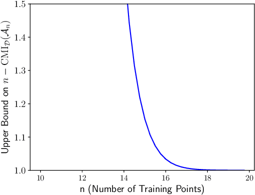 Figure 2 for Limitations of Information-Theoretic Generalization Bounds for Gradient Descent Methods in Stochastic Convex Optimization