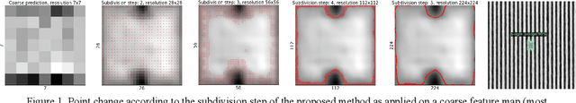 Figure 1 for SEMI-PointRend: Improved Semiconductor Wafer Defect Classification and Segmentation as Rendering