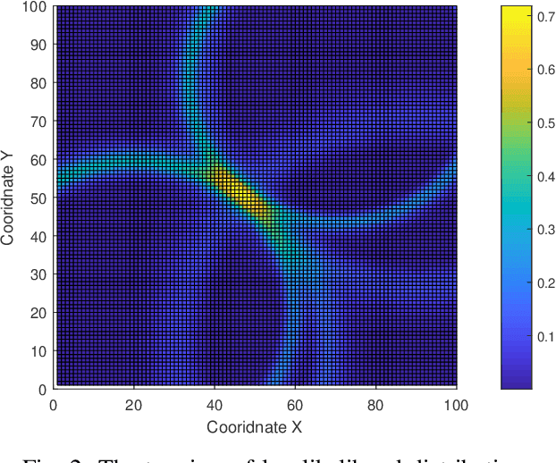 Figure 2 for Variational Bayesian Learning based Joint Localization and Channel Estimation with Distance-dependent Noise