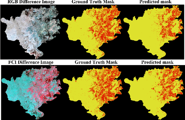 Figure 3 for Automatic Detection of Natural Disaster Effect on Paddy Field from Satellite Images using Deep Learning Techniques