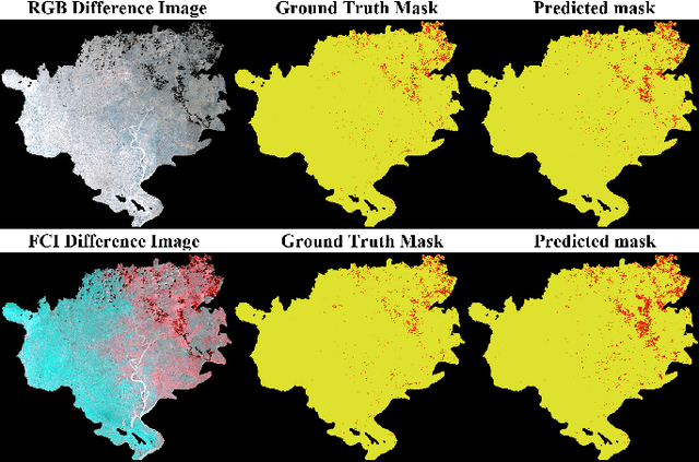 Figure 4 for Automatic Detection of Natural Disaster Effect on Paddy Field from Satellite Images using Deep Learning Techniques