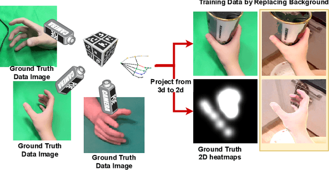 Figure 4 for Egocentric Hand-object Interaction Detection