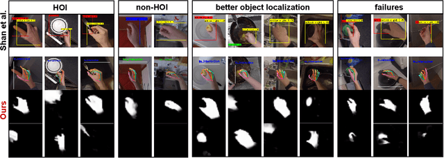 Figure 2 for Egocentric Hand-object Interaction Detection