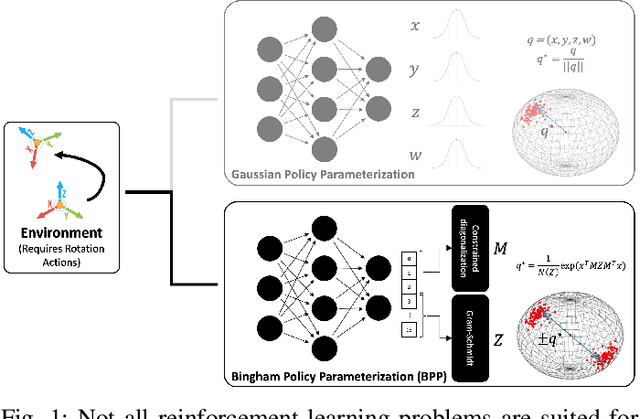 Figure 1 for Bingham Policy Parameterization for 3D Rotations in Reinforcement Learning
