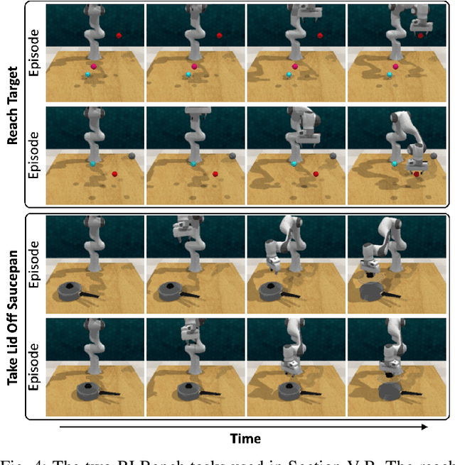 Figure 4 for Bingham Policy Parameterization for 3D Rotations in Reinforcement Learning