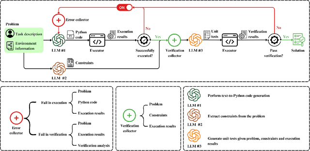 Figure 2 for From Words to Routes: Applying Large Language Models to Vehicle Routing