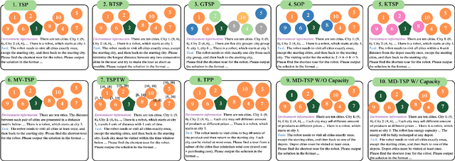 Figure 3 for From Words to Routes: Applying Large Language Models to Vehicle Routing