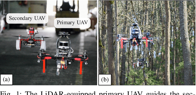 Figure 1 for Drones Guiding Drones: Cooperative Navigation of a Less-Equipped Micro Aerial Vehicle in Cluttered Environments